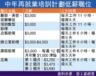 僱主時薪 5元請人