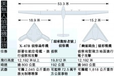 美試新偵察機　 2萬米高飛行